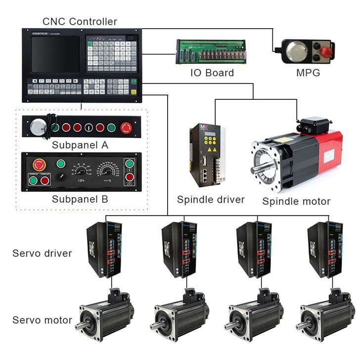 Cnc Control Gsk Controller For 4 Axis