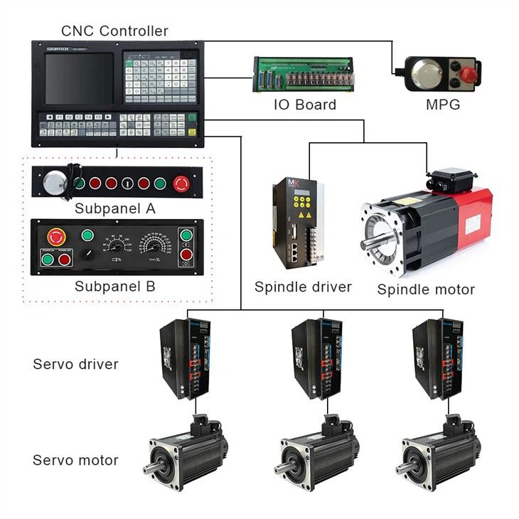 Same As Fagor Three Axis Cnc Control