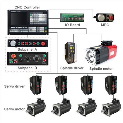 CNC Mill Controller Kit