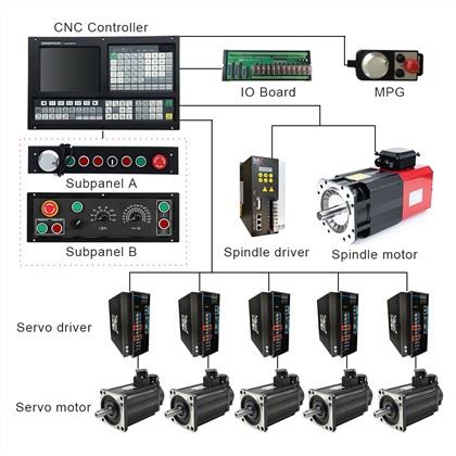 5 Axis CNC Controller For Lathe